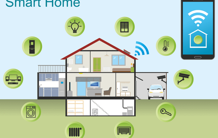 Home automation systems smart design