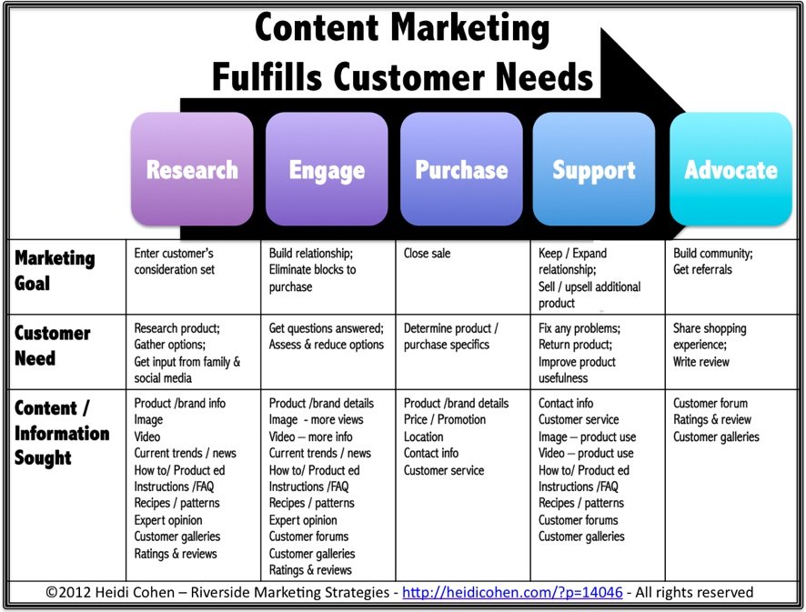 Customer data analytics