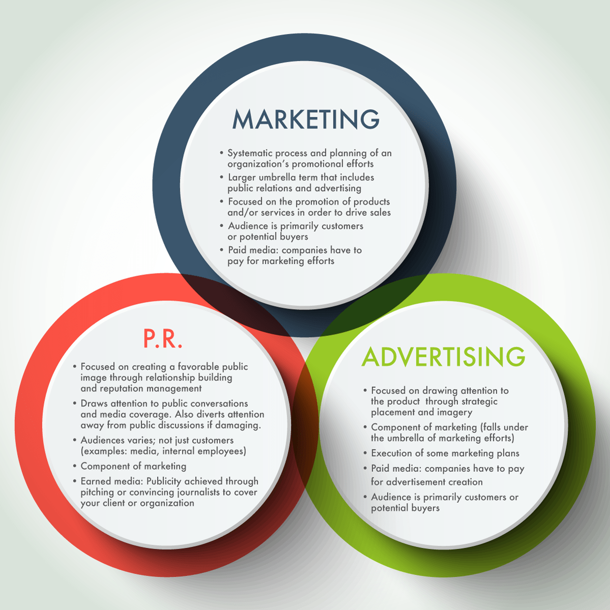 Public relations versus marketing versus advertising – Writing for ... Marketing qualified leads