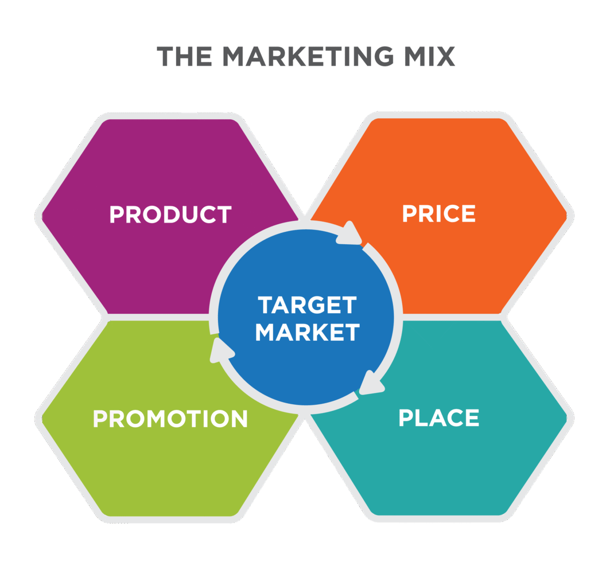 Marketing ROI measurement