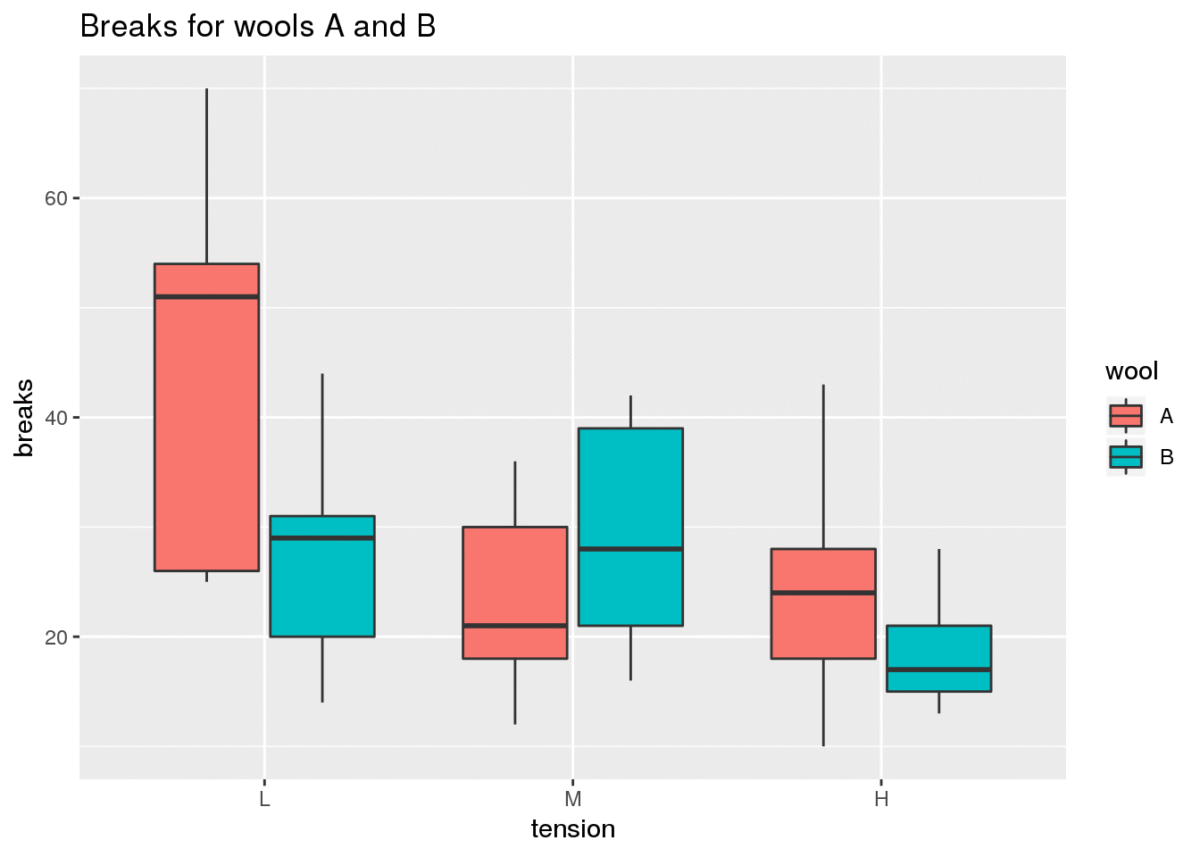 Correction: Comparing methylation levels assayed in GCrich regions with ... Comparing CRM pricing and features for small businesses in the USA