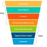 BRIDE AND YOU Sales pipeline tracking