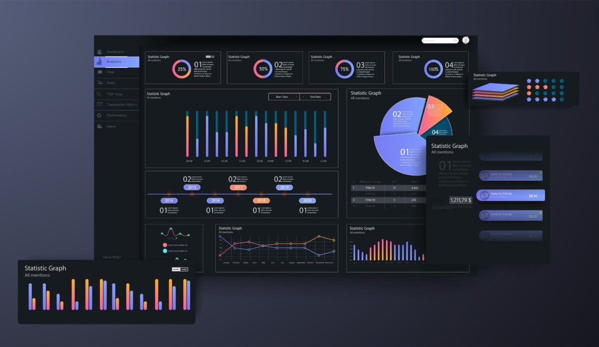 Sales Pipeline Analysis Sales pipeline analytics