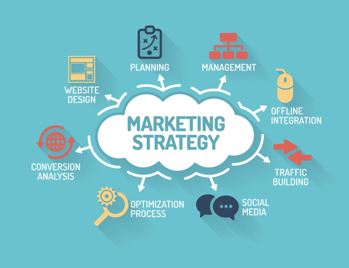Master Social Media ๎Marketing๎ In A few Easy Steps - best with lifestyle Marketing campaign analytics