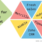 What is Contact Management? - 6 Best Software Contact management system