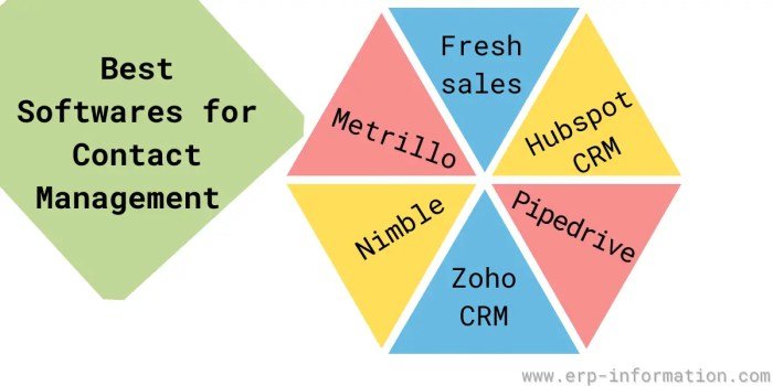 Contact management system