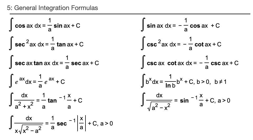 5 general integration formulas cos ax dx a sin axc sin ax dx cos ax c ... How to Integrate CRM with Google Analytics for Better Insights