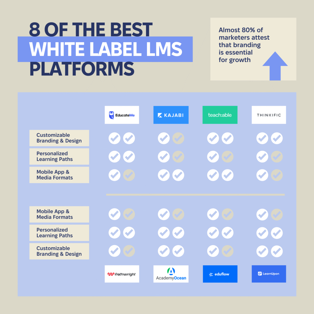 Best Mobile-Friendly Project Management Software for Fitness Coaches [2025 List]