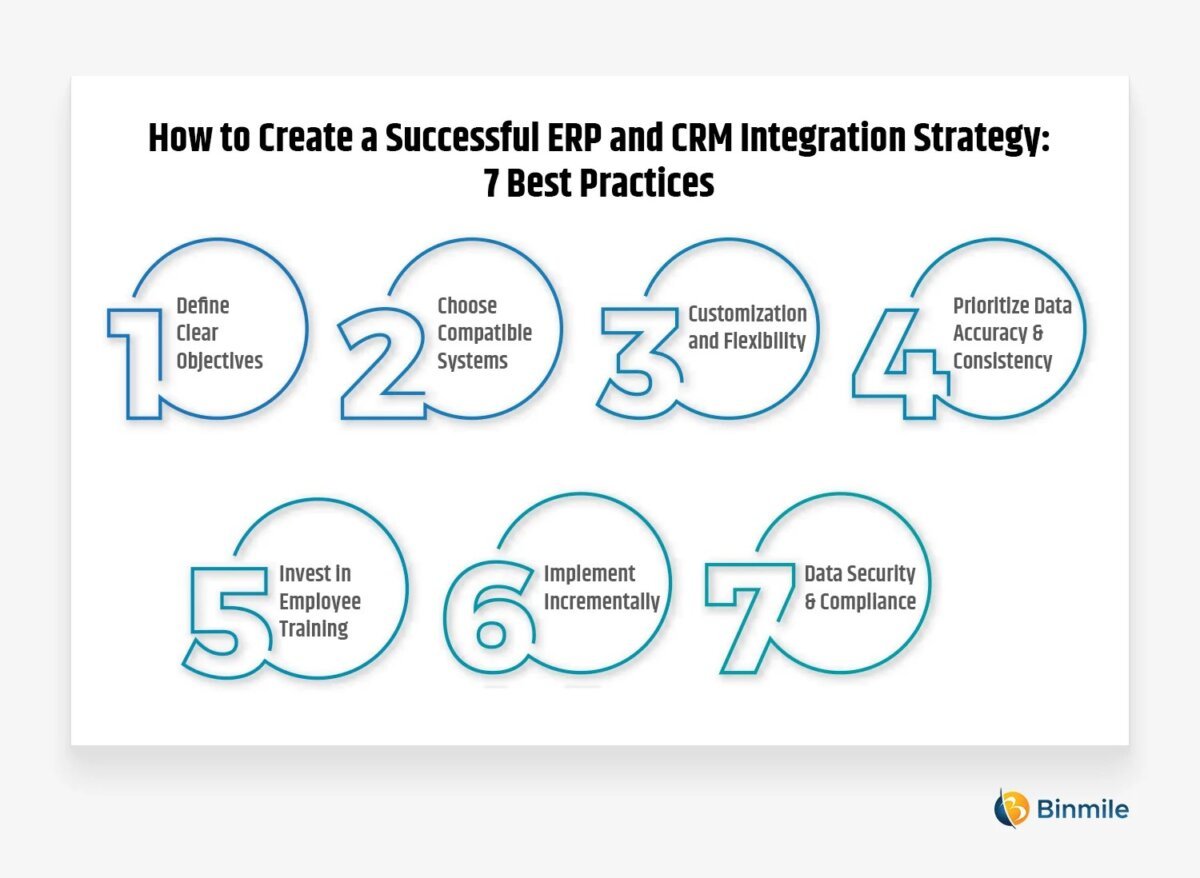 ERP and CRM Integration Services - Galvanic Solutions Integrating CRM with ERP systems for US companies