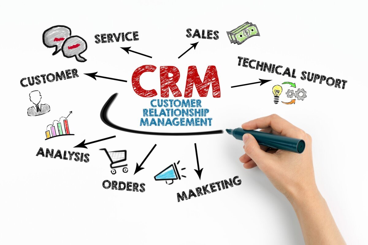 CRM ROI Metrics You Must Track Now