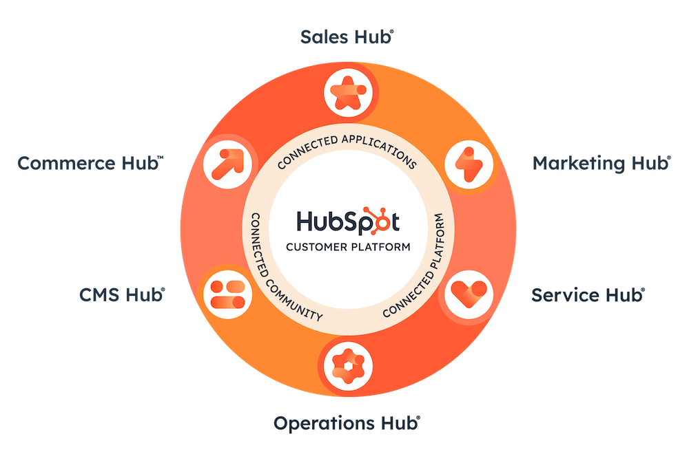 HubSpot CRM Pricing in 2025: Hidden Costs, Onboarding Fees, and Cheaper Alternatives