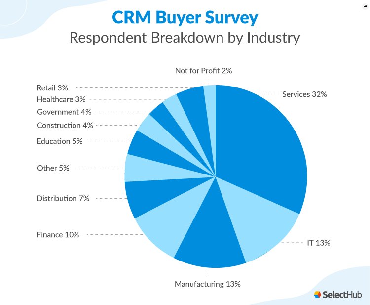Post-Cookie World in 2025: CRM Tactics That Still Target and Personalize
