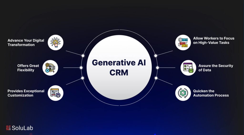 Amazon Transcribe Call Analytics adds new generative AI-powered call ... Generative AI for CRM Email & Call Summaries: A Practical Guide