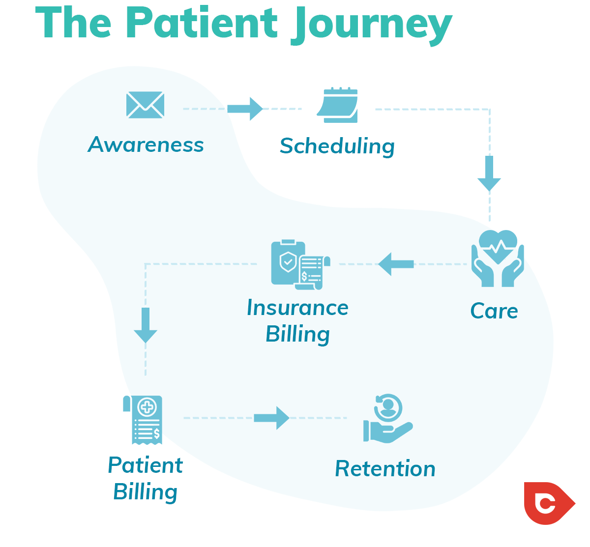 The ๎2025๎ HIPAA Overhaul: Key Changes Every ๎Healthcare๎ Professional Must ... CRM for Healthcare 2025: HIPAA-Aware Workflows and Patient Journeys