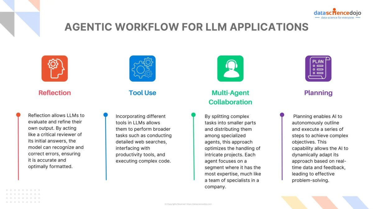 5 Powerful Ways an AI Agent Enhances Large Language Models CRM Chatbots vs Agentic AI: What’s Working in 2025 for Pre-Sales and Support