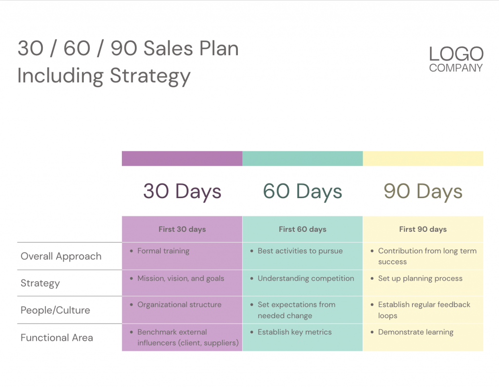 30 60 90 day onboarding plan template - golftom Winning CRM Onboarding in 2025: 30-Day Plan and Adoption KPIs