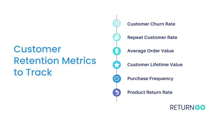 ECommerce customer retention metrics to measure | LimeChat Using CRM to Track Lifetime Value & Retention Metrics