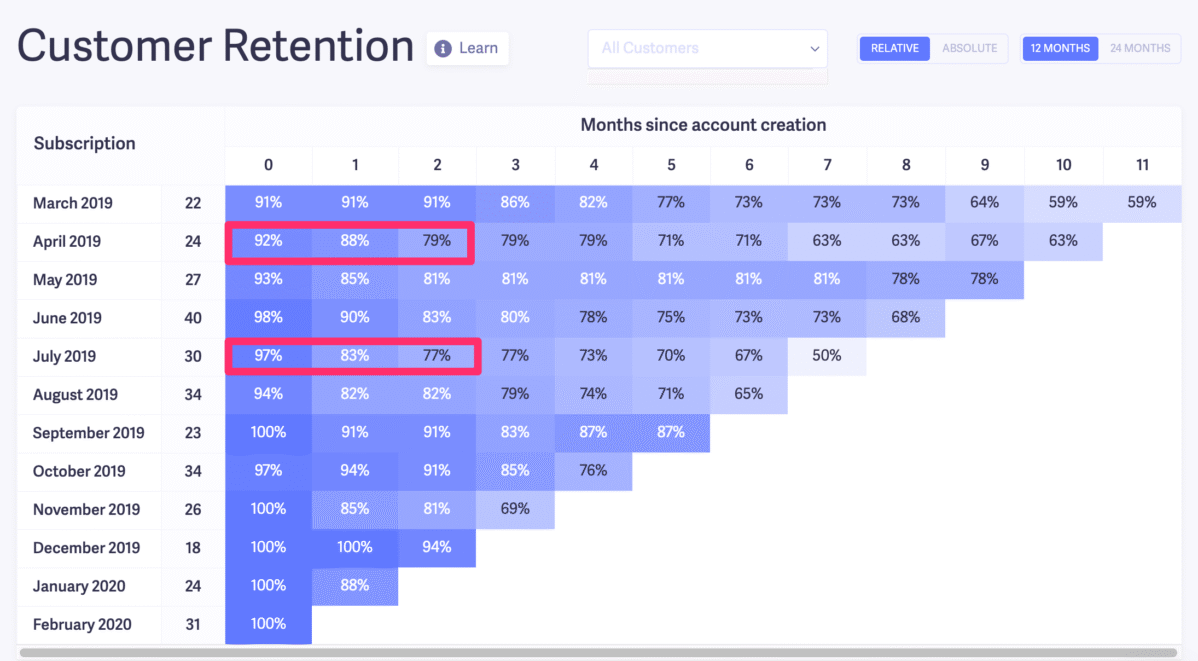 Churn Prediction in 2025: Make Your CRM Signal Risk Before It’s Too Late
