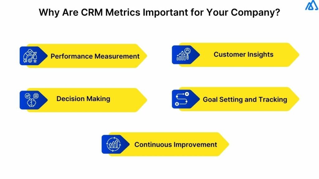 How to Track CRM Metrics to Boost Sales Performance in 2024? How to Measure CRM ROI: Key Metrics & KPIs to Track