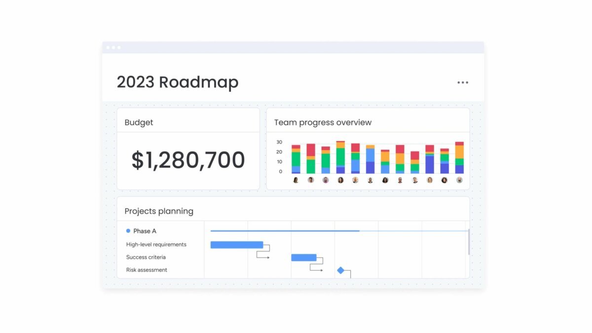 Asana vs Monday.com for Tech Startups in California [Q3 2025 Review]