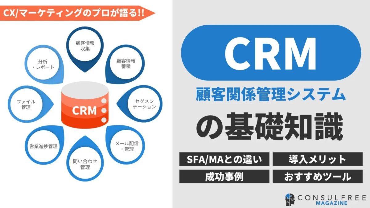 ECサイトでのCRMとは?重要性、メリット、おすすめCRMツール紹介 | QEEE CRM in Action: From Contact Data to Personalization & Engagement