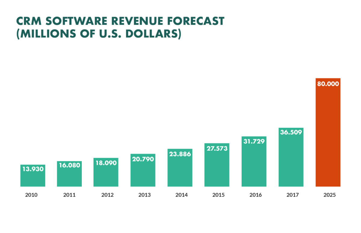 Ep. 275: Build, Buy, or Boomerang: The Great RIA Platform Race with ... Build vs Buy a CRM in 2025: Total Cost, Time to Value, and Risks