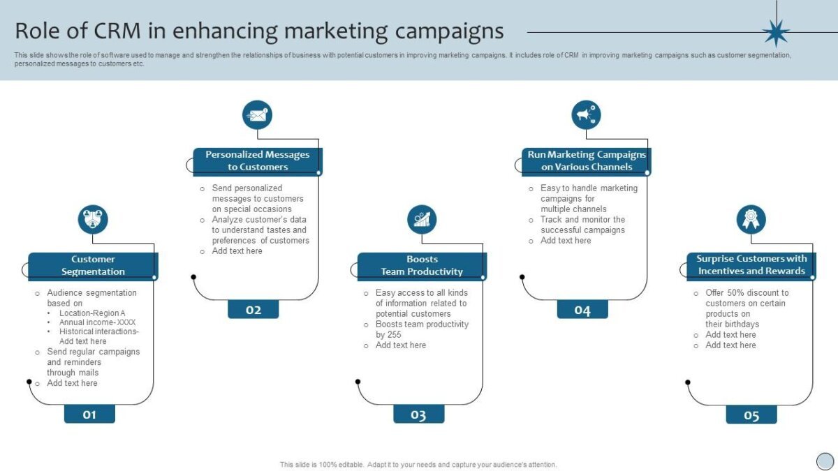 How can marketing campaigns benefit from CRM? | optimiser Using CRM to Manage Influence Marketing Campaigns