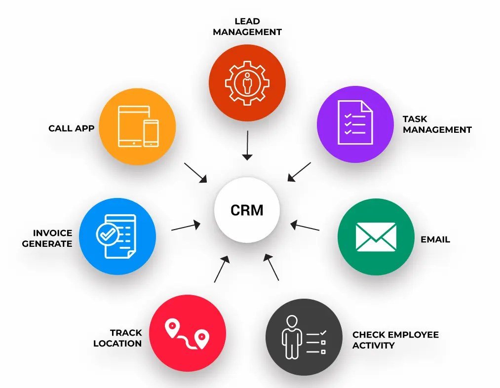 What is CRM (Customer Relationship Management)? How CRM Analytics Improved Sales 3×: Real Case Studies
