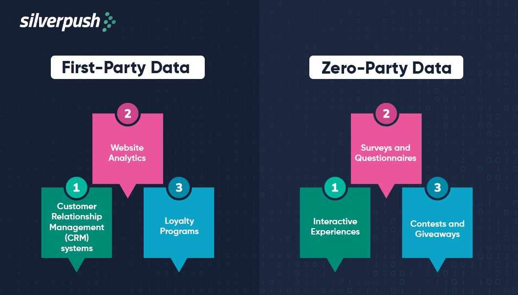 Consent forms for data collection - Doctors of the World Zero-Party Data in CRM: Collection, Consent, and Use