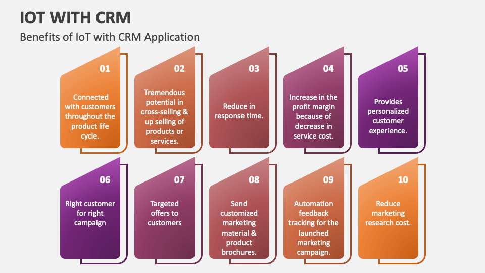 How is IoT Transforming CRM? Integration of CRM with IoT Devices for Smarter Data