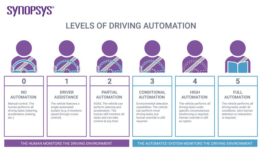 Automation Engineers Engineering · Free image on Pixabay Automated Customer Segmentation: The AI Advantage