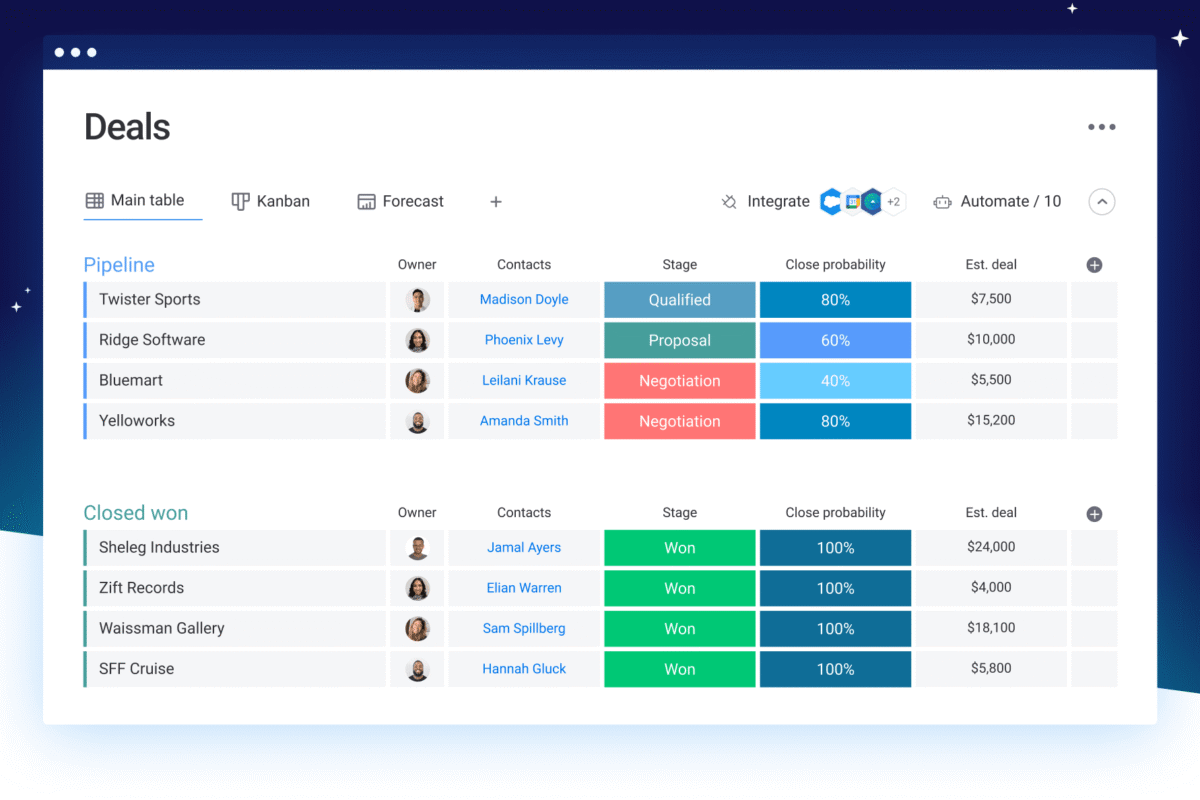 ATN ACADEMY CRM Documentation Automation Using Natural Language AI