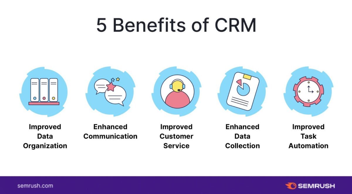 ระบบ crm ระบบการจัดการลูกค้าสัมพันธ์อย่างมืออาชีพ How CRM‑Driven GTM Campaigns Fuel Sales Growth