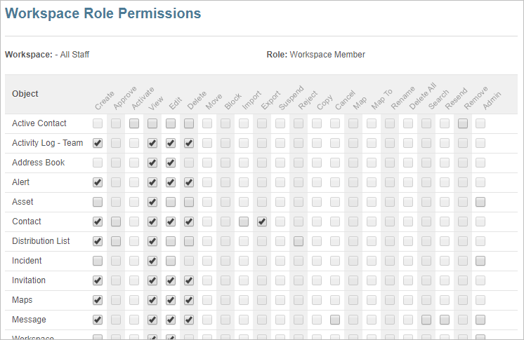 CRM Role Permissions in 2025: Least-Privilege Without Slowing Teams