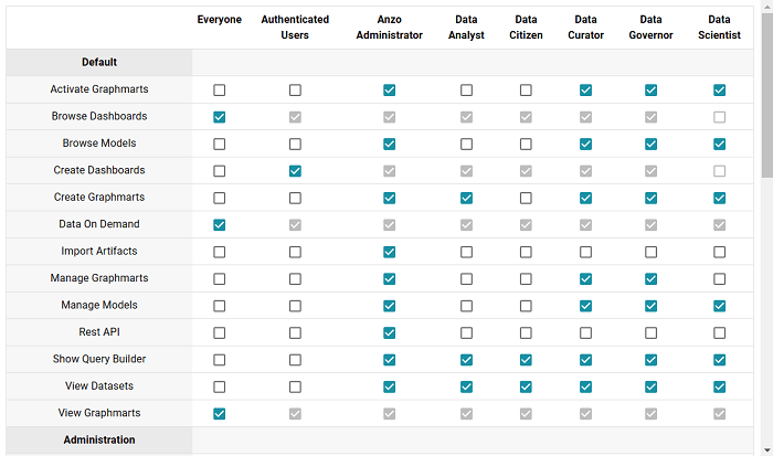 CRM Role Permissions in 2025: Least-Privilege Without Slowing Teams