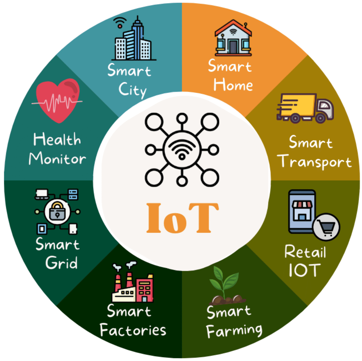Part 1 Introduction How Smart Agriculture Is Leveragi - vrogue.co Smart Sales Sequences Using CRM Behavior Data