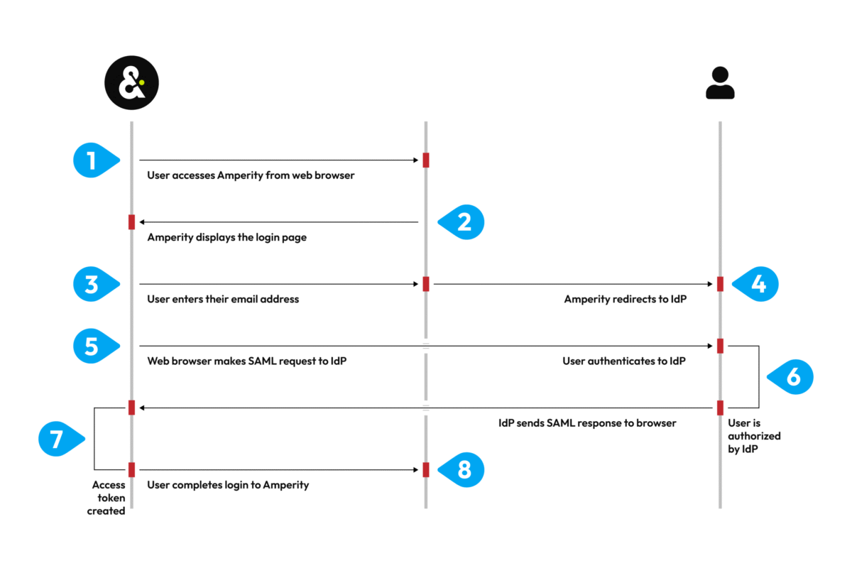 CRM Security in 2025: SSO, SCIM, BYOK, and Data Residency Explained