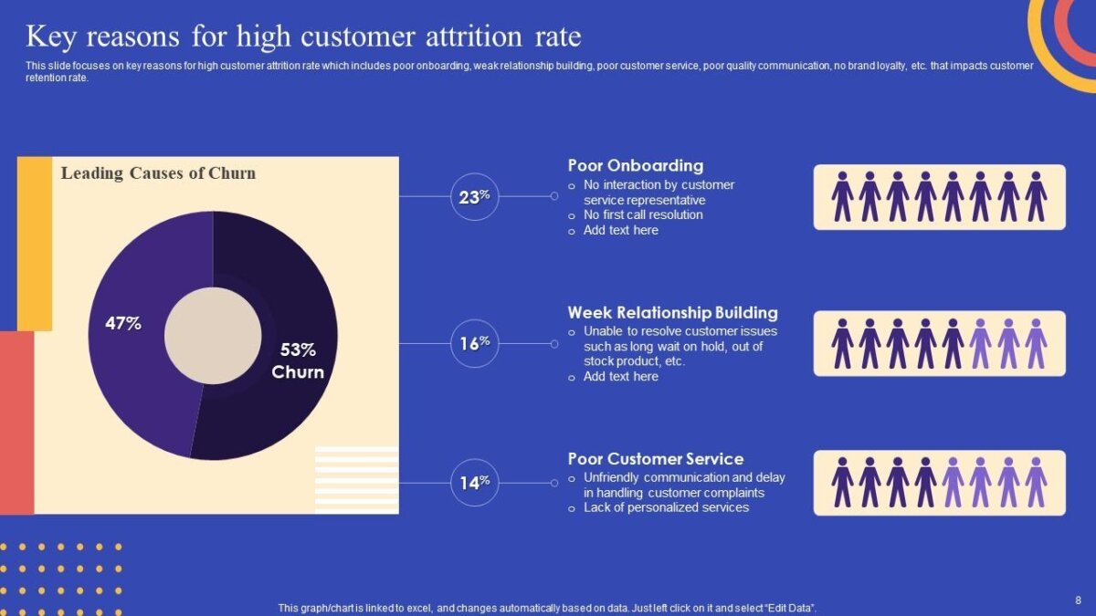 11 Effective Tips to Reduce Customer Churn CRM Strategies to Reduce Customer Churn by 30%