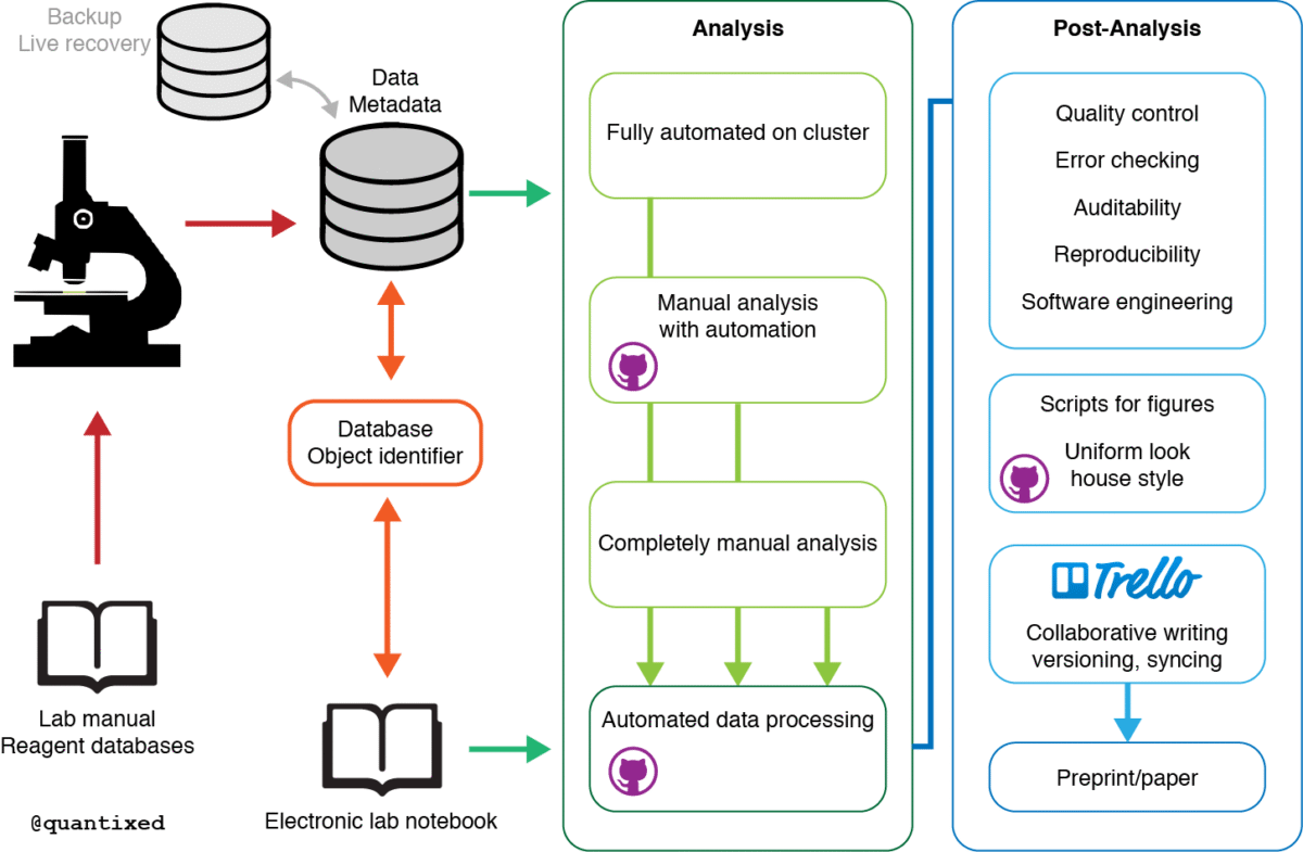 Selenium - UI test automation, build and deployment for C# project ... Workflow automation features in CRM for US enterprises
