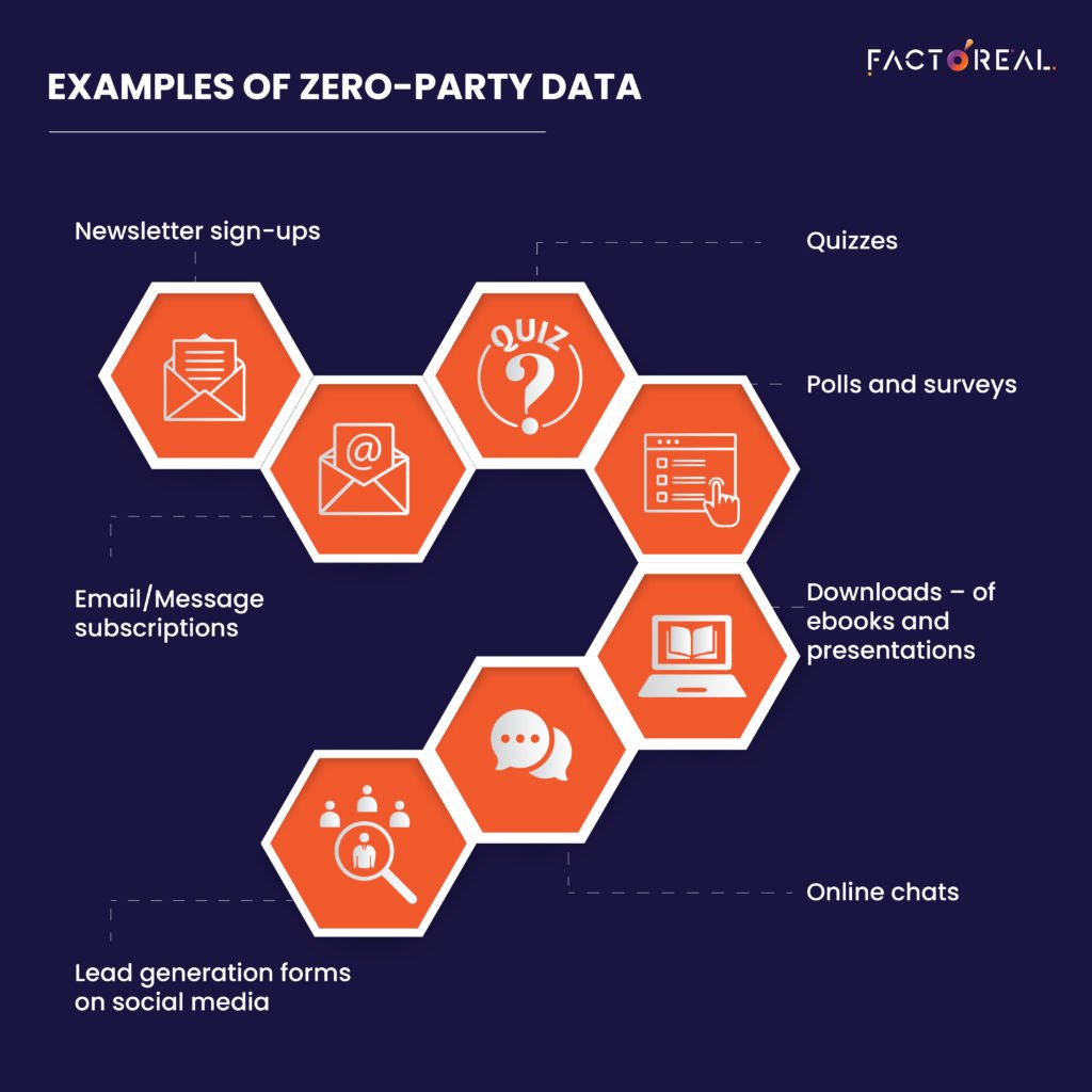 The rise of zero-party data and how to leverage it for personalization ... Zero-Party Data in CRM: Collection, Consent, and Use