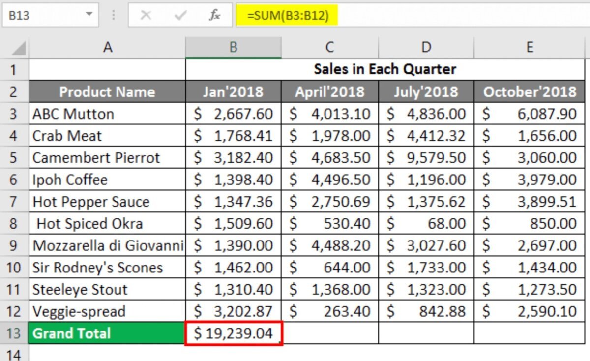 Spreadsheet to CRM: When to Upgrade (and How)