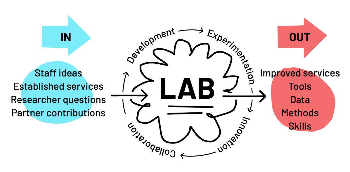 Transformation · Open a GLAM Lab Operational Analytics for CRM: From BI to Action