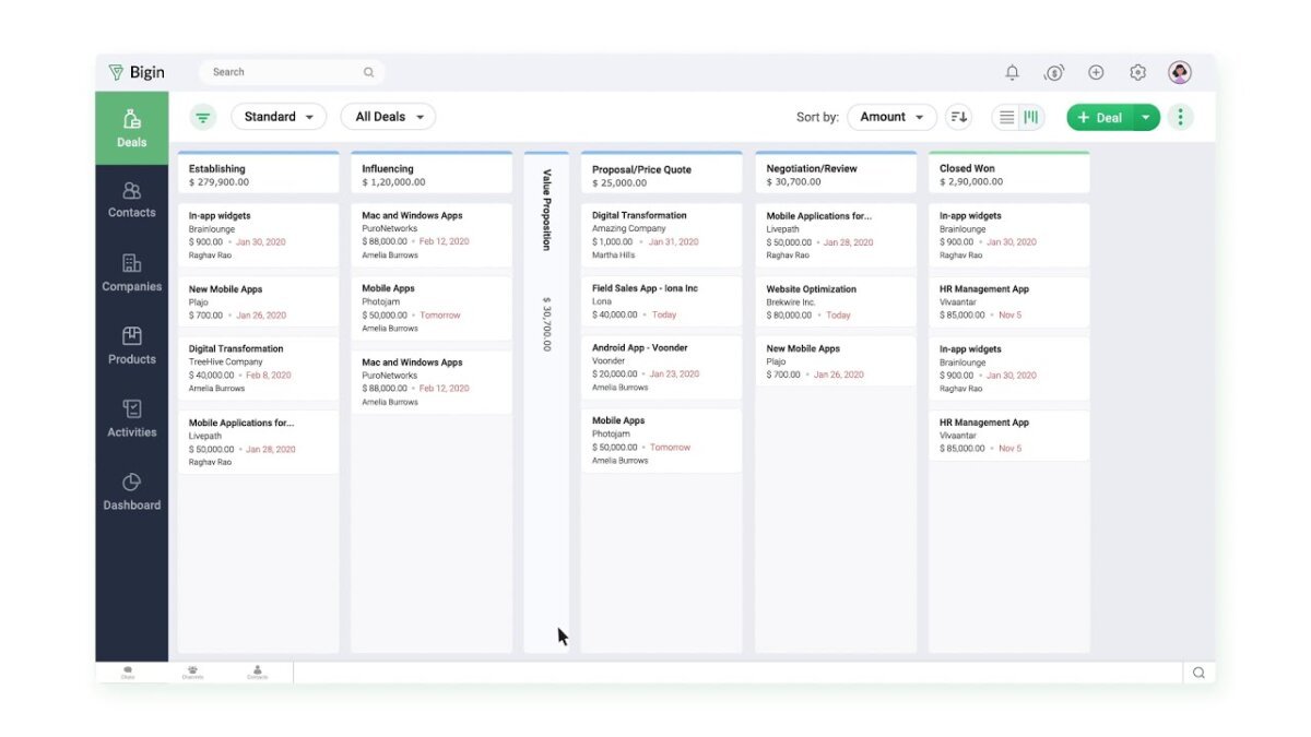 Sales Analytics Software | Sales Analysis Dashboards - Zoho Analytics Zoho CRM vs Pipedrive: Best for SMB Sales?