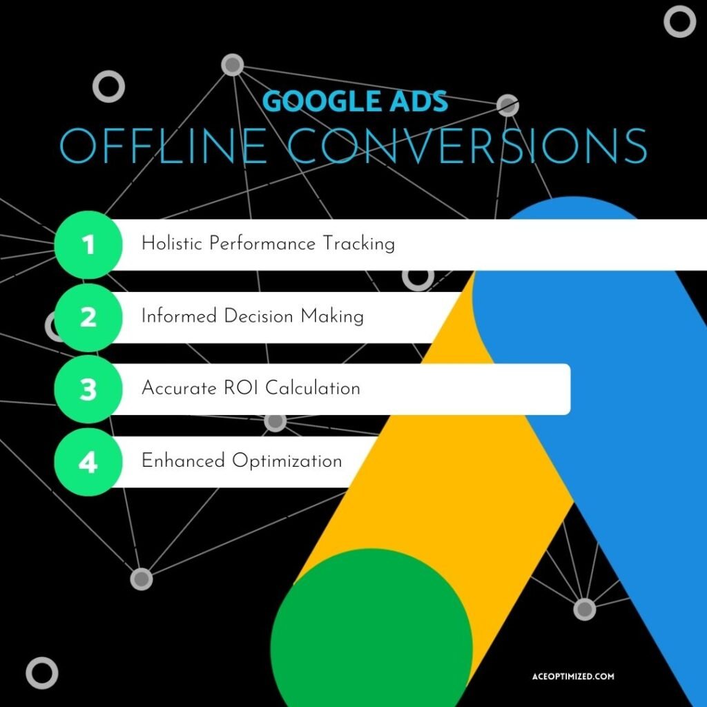 CRM + Google Ads: Offline Conversions and ROAS