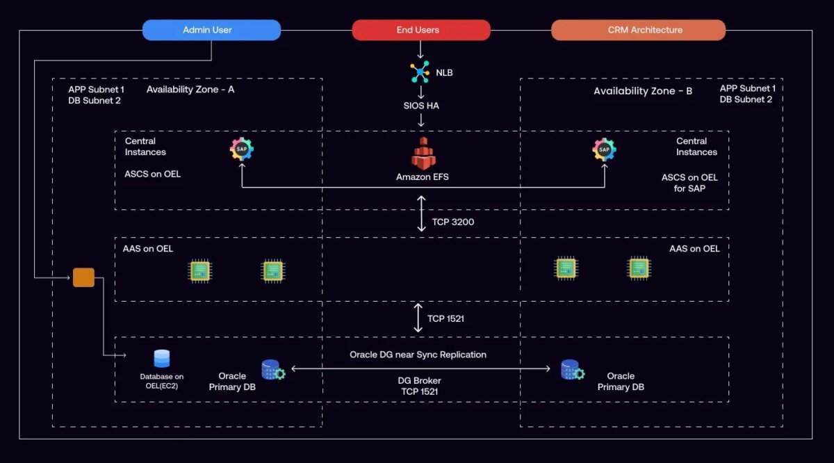 Enhanced SLA Extended For Other Entities in Dynamics CRM 2016 Update 1 ... RevOps CRM Architecture: Entities, Stages, and SLAs