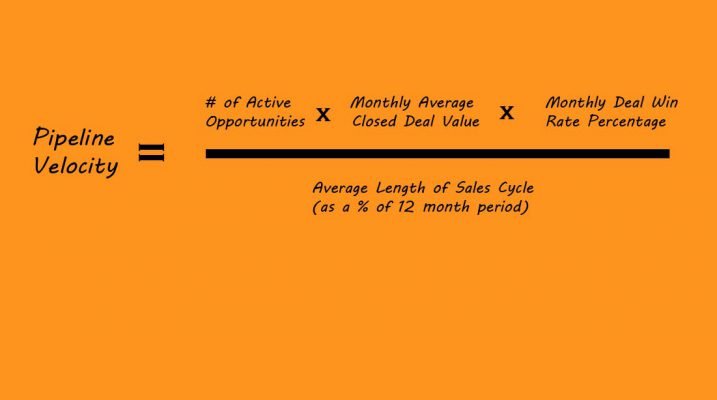 Pipeline Velocity: How Do You Sell Faster? - Salespanel Pipeline Velocity: How to Measure and Improve
