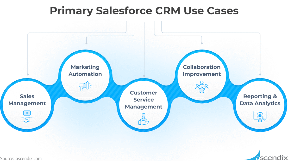 CRM Strategy for B2G (Business to Government) Clients
