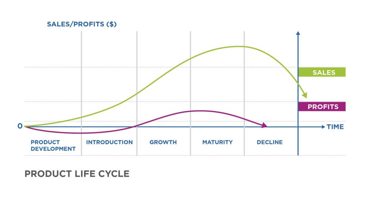 Meditaciones guiadas para dormir / Viajes mentales para... Sales Handoff to CS in 2025: Playbook, Fields, and Timeline in the CRM