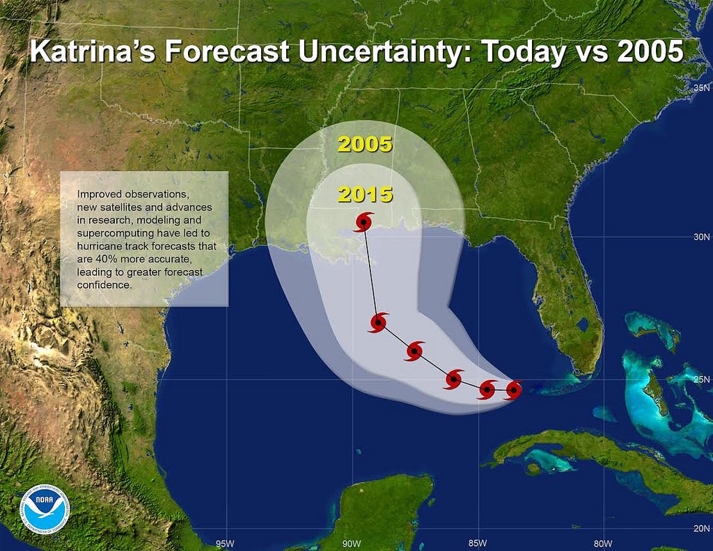 Forecast Accuracy: Building Trust with Finance