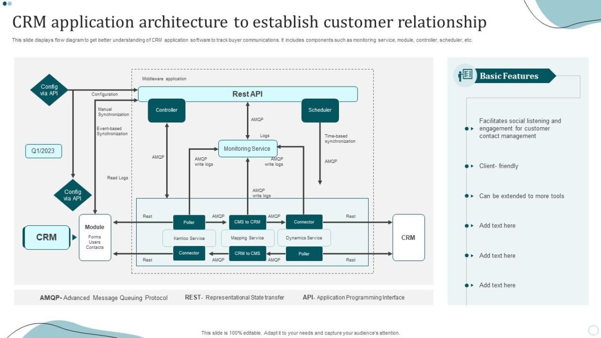 How to Improve Data Centralization RevOps CRM Architecture: Entities, Stages, and SLAs